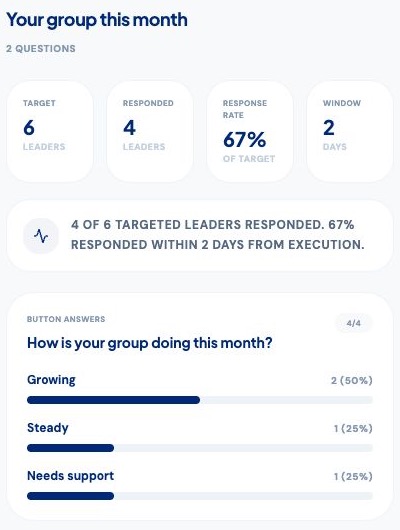 Actual My12 questionnaire results with response rate and choice totals, using fictional demo data